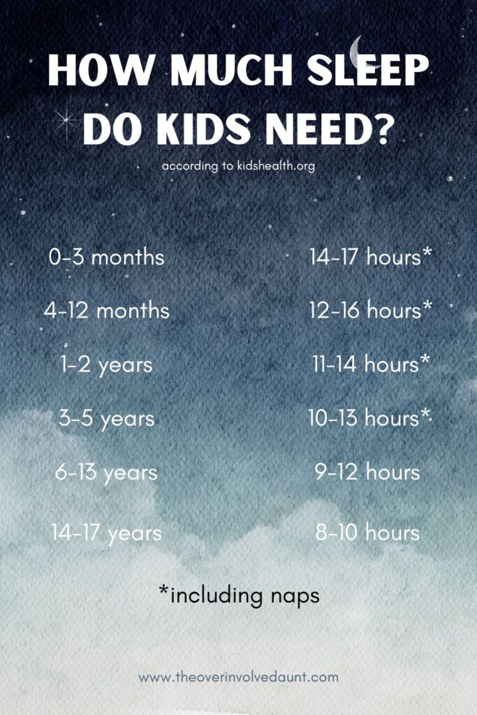 graphic to show how many hours of sleep kids need based on their age